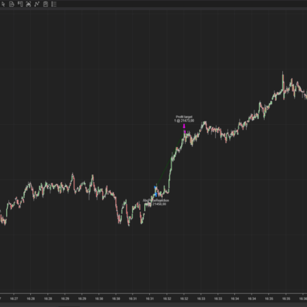 AbcPriceRejection